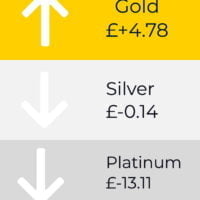 Bullion Market Price chart for Gold, Silver, Platinum, Palladium