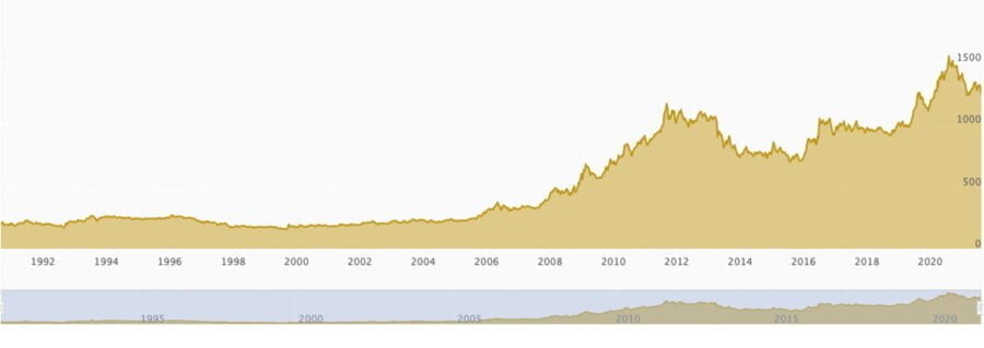 What Is A Gold Ingot And Its Worth Bullionjoy