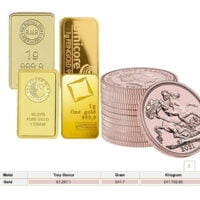 How Much Is Gold Bullion Worth Today?