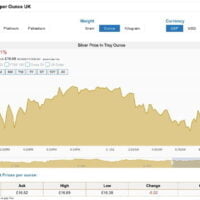 How To Invest In Silver UK