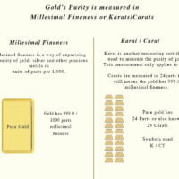 24k Gold