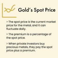 What Determines the Price of Gold 'Spot Price'?
