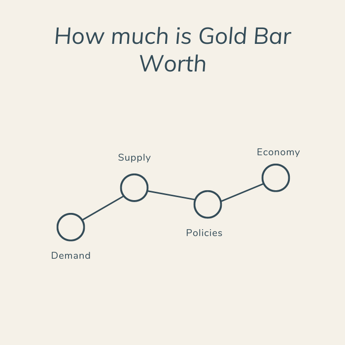 How much is Gold Bar Worth